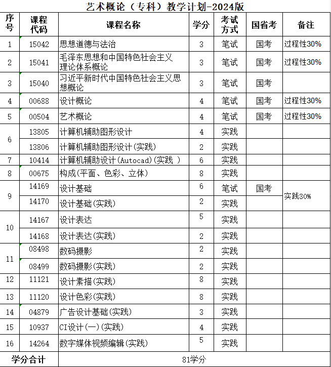成教平台