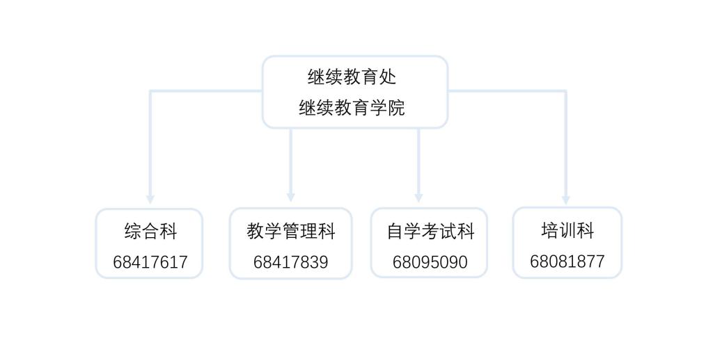 成教平台