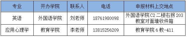 培养目标
