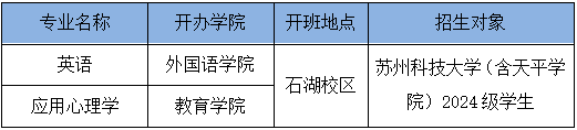 米兰app官网入口限时优惠为普通高校
